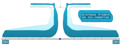 风向流动示意图