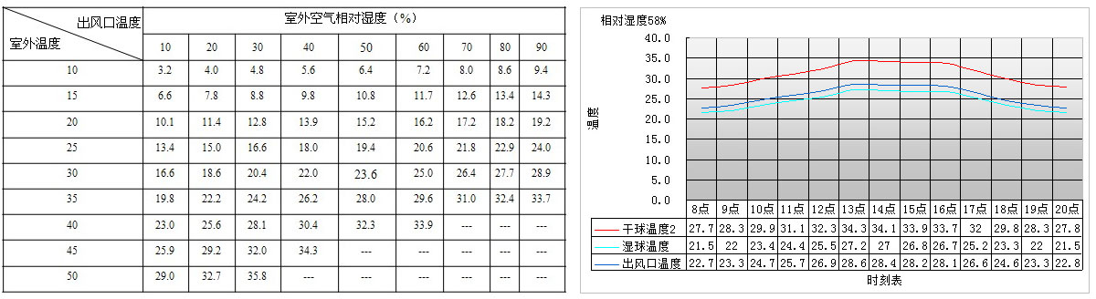  环保空调降温图标