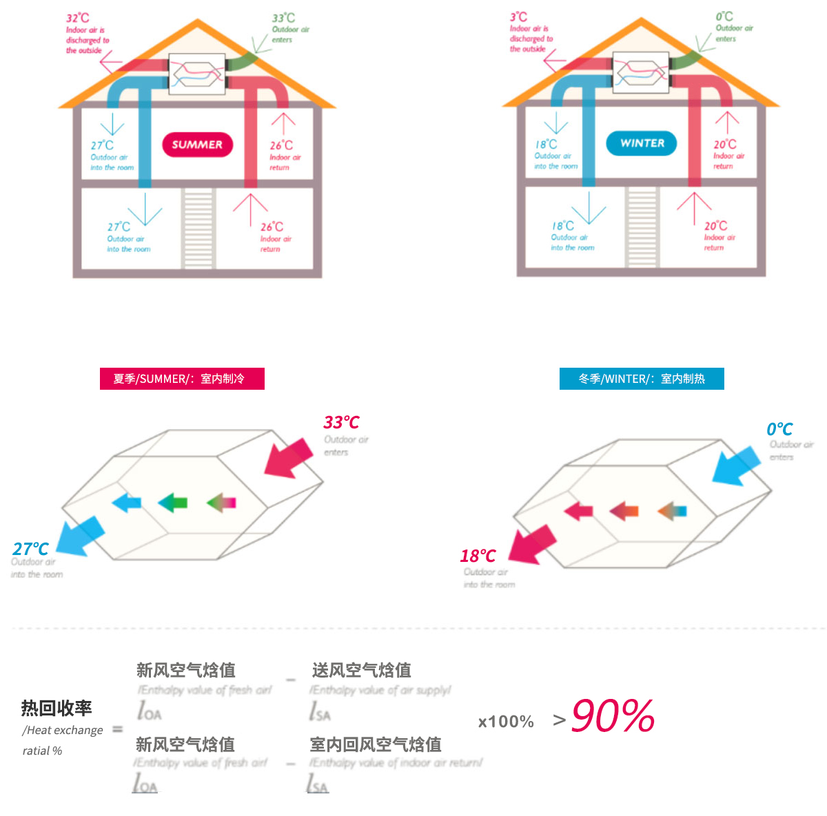 全热交换新风机