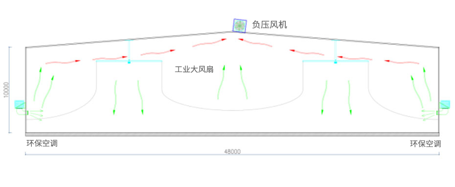 慧谷节能